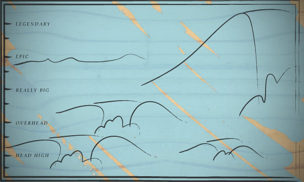 How to read your surf reports - What kind of surfing waves to expect?