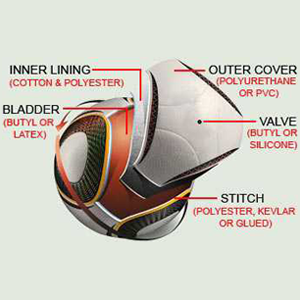 Match Quality Soccer Ball