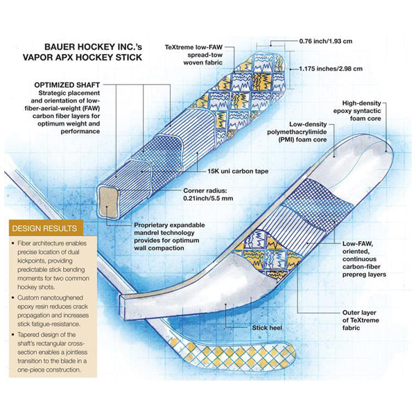Custom Branded Ice Hockey Stick